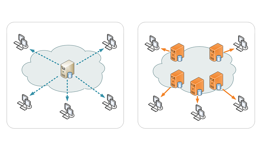 Introducing the CDN node