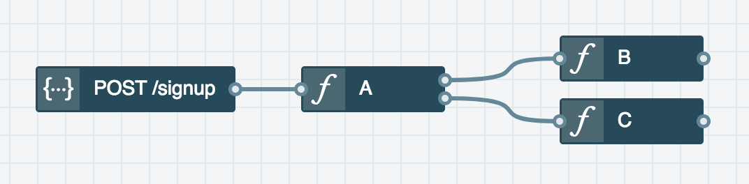 Function Pipeline