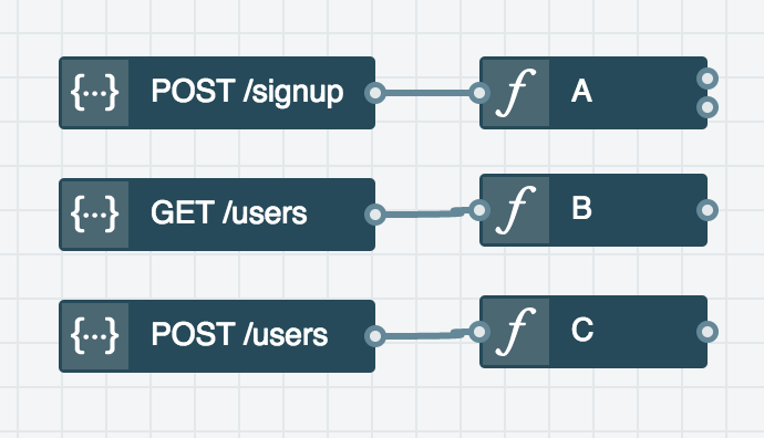 Independent Functions