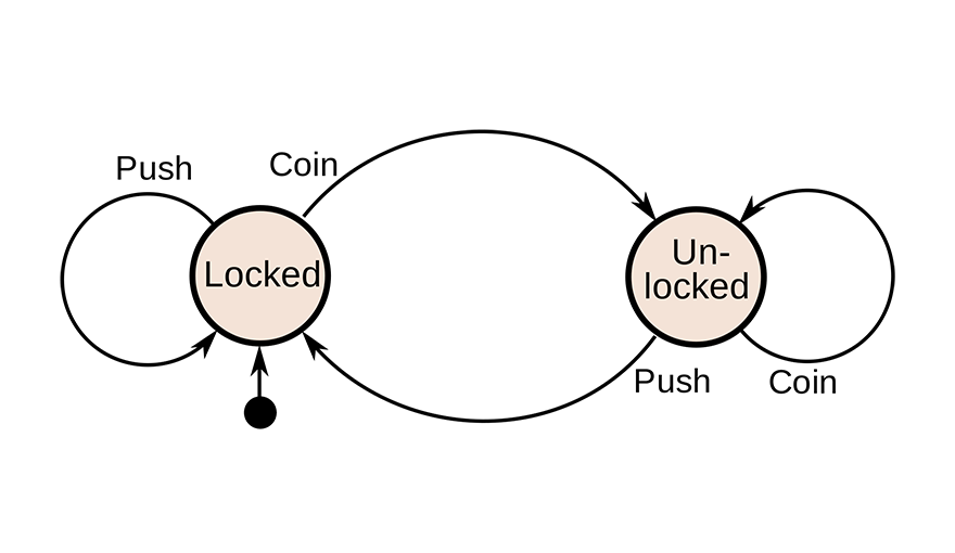 Building Serverless State Machines