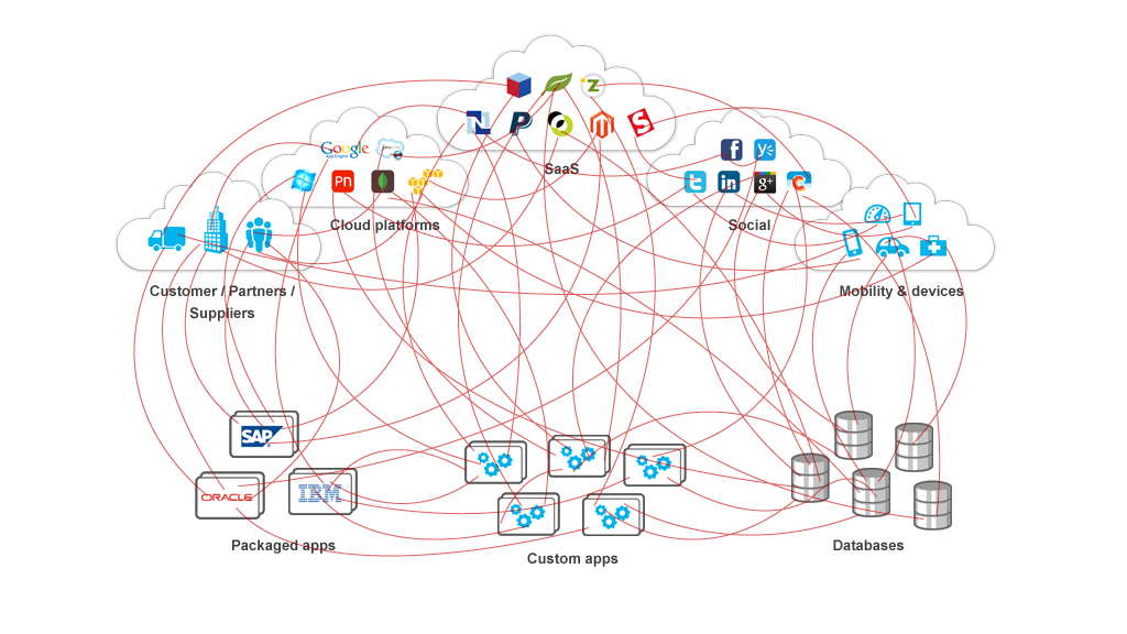 Will These Cloud Service Gotchas Doom Your App?