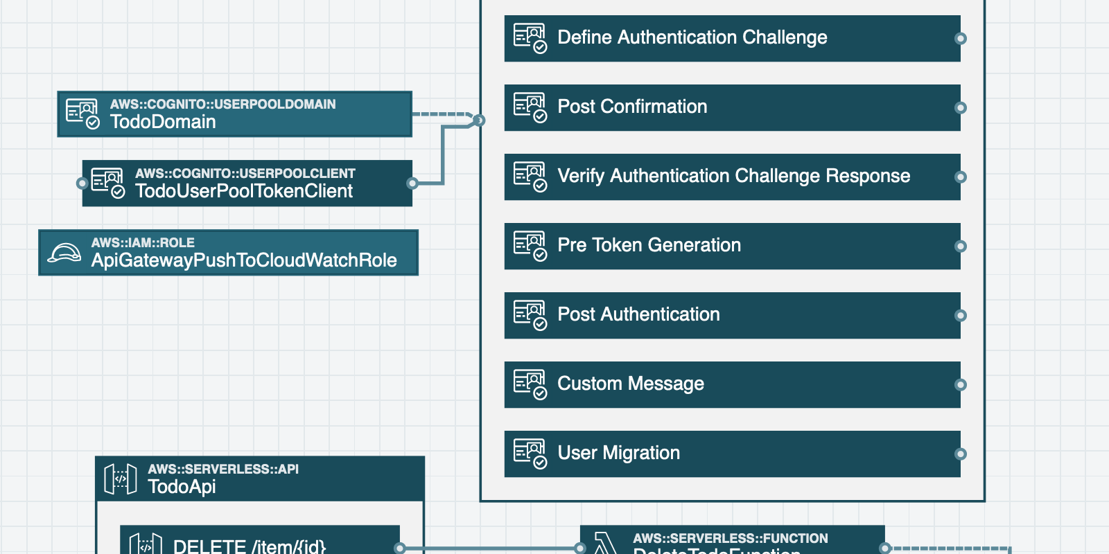 aws-step-functions-long-lived-transactions