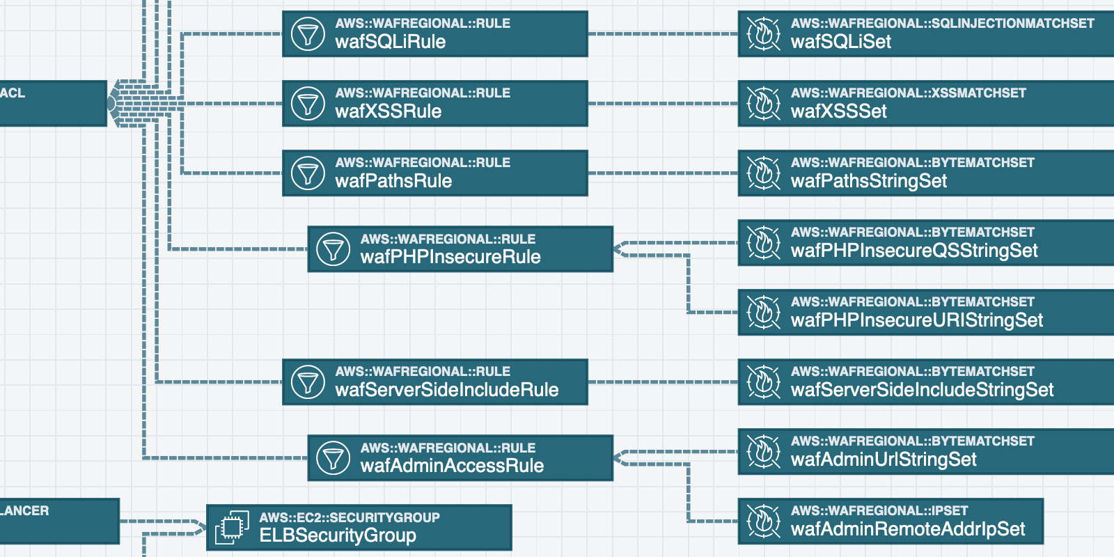 quickstart-compliance-irap-protected