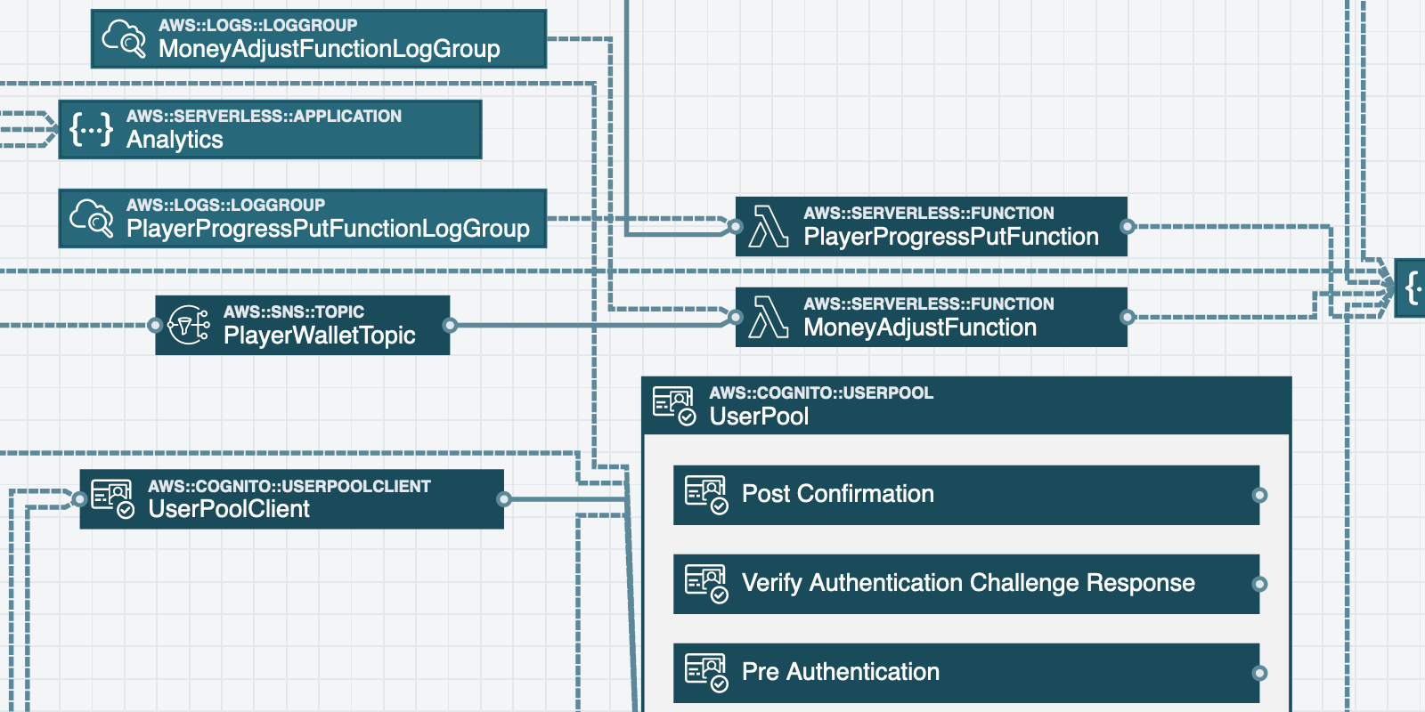 serverless-trivia-game